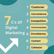 WHAT ARE THE 7 C’S OF DIGITAL MARKETING