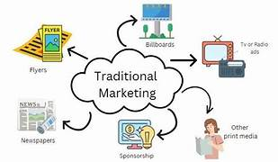 Traditional marketing